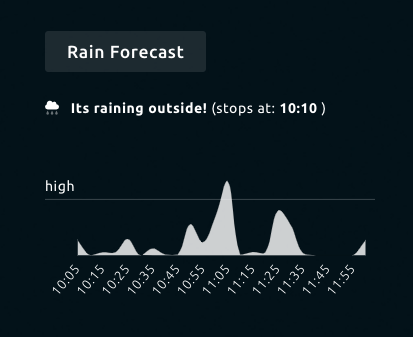 Rain Radar Widget
